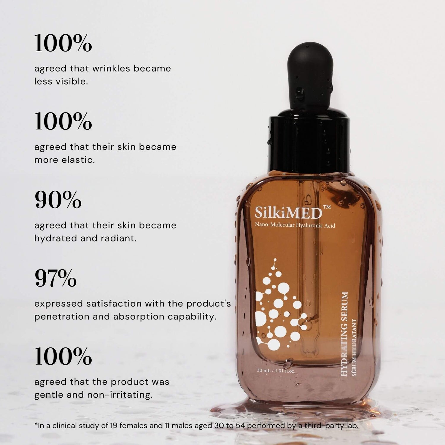 OHA-Peptide Duo